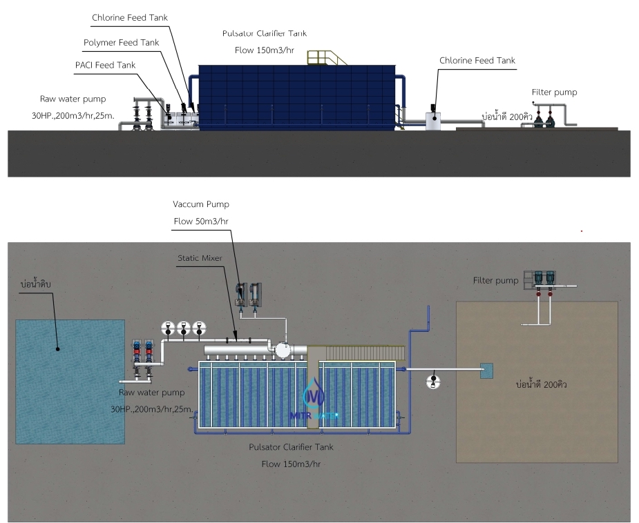 ตัวอย่างถังตกตะกอนแบบ pulsator ในระบบผลิตน้ำประปาขนาดใหญ่