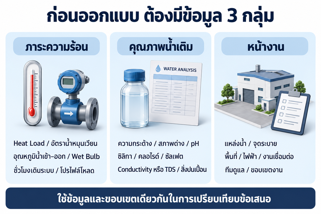 ข้อมูลสำคัญก่อนออกแบบ Cooling tower